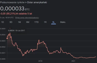 mazaken - @sikalafou: No wiadomo, lepiej trzymać fiat, który tylko rośnie xD