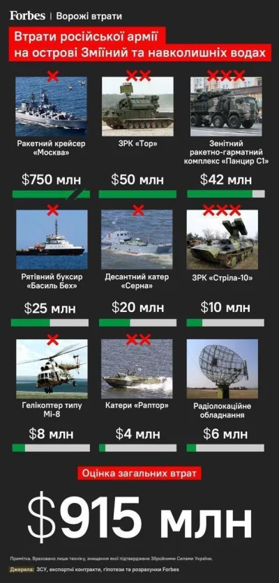 A.....n - 915 milionów dolarów - tyle kosztował „krok dobrej woli” na wyspie węży

...