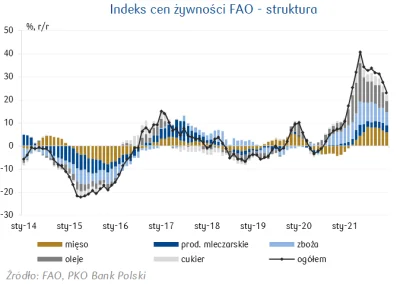 PrzywodcaFormacjiSow - @DzielnyToster: globalny wpływ na ceny w Polsce nie istnieje.....