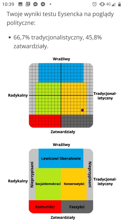 Zoyav - to chyba najdziwniejszy test poglądów politycznych jaki robiłam

https://ww...