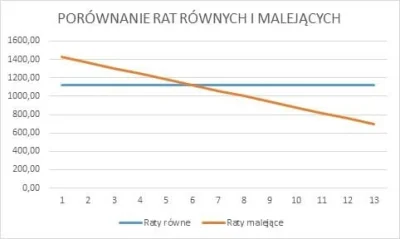 damw - > to nijak nie wychodziło mi że lepiej brać rowną ;)

@Atomus: bo widocznie ...