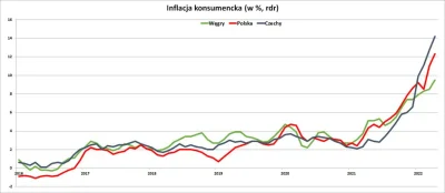Sarmataa - @jan-kowalczuk-180: Ogólnie narodowe waluty miały podobne trendy, Czesi mn...