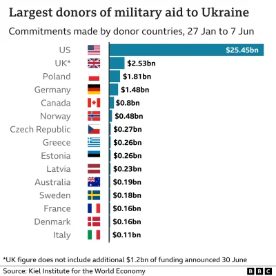 zetzet - Francja i Włochy jak widać na grubo jadą...
SPOILER
#ukraina #wojna