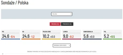 M.....a - @robert5502: ano krążą sobie "wolnościowe" faszolki (zero zaskoczenia #pdk)...