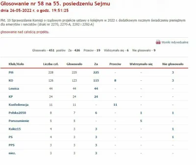 Volki - @Mosimir Bo jego partia głosuje za socjalami i postuluje socjale jak mieszkan...