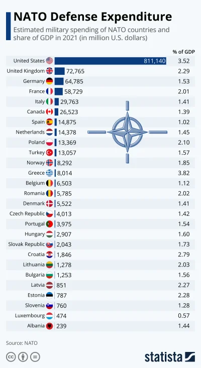 W.....a - Podjął decyzję nie znaczy wykonał. W 2014 roku sojusz też podjął decyzję że...