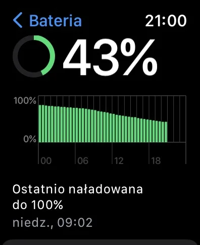 sulek1124 - @Deltamir: 7 45 bez esim, aod wyłączony.