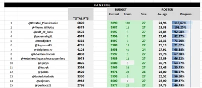 cultofluna - #fantasycycling

Podsumowanie po tygodniu 26.

Excel z grą: https://...