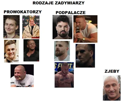 BezbronnyZydek - #famemma #primemma