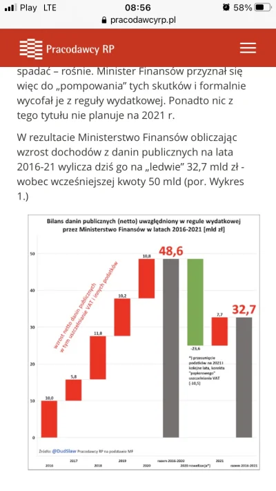 ppai - @Restory244: 
 80 mld rocznie

co za bzdury na papierze. 

https://pracodawcyr...