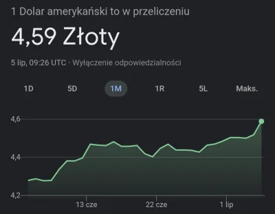 Zaid - Co to za shitcoin, opłaca się jeszcze wchodzić? #heheszki #kryptowaluty