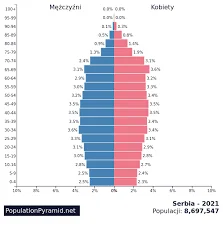 pawel187 - > No i co z nią? 

@SmolPP: tam żaden wyż nie wystąpił