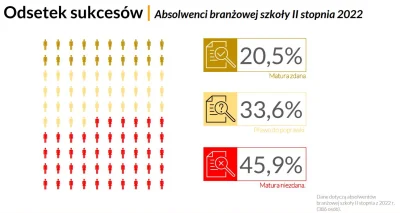 Revvvvvvvvvvvvvvvv - Tylko co 5 uczeń zawodówki II stopnia zdał mature, ja #!$%@? xDD...