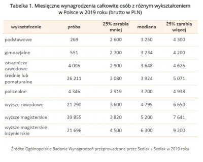 Kouros - > Na wypłacie i tak koszą więcej niż po studiach XDDD

@Wikariusz123: tak ...