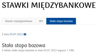 Dzieciok - > Propozycja stałych w banku to już 9,91%

@piotrrs11: Dziwnie dużo... w...