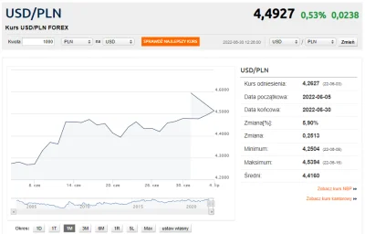 Adki - USD/PLN tak ryje w glebie, że zaczyna już zaginać czasoprzestrzeń. PIC real. (...