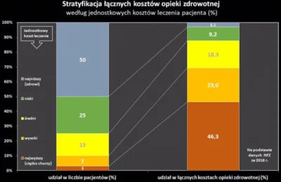 Tom_Ja - Leczenie niedokrw. mózgu noworodka to koszt 426 tys. zł (NFZ, 2011), roczna ...