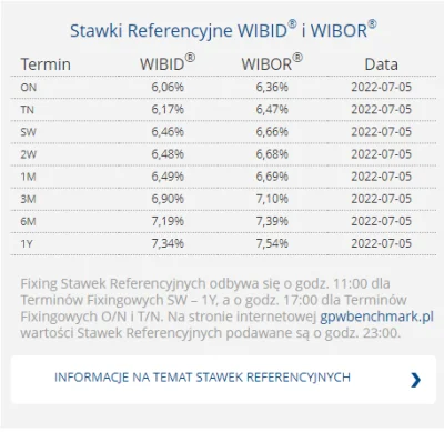 matwes - #nieruchomosci
#codziennywibor

3M => +0,02 pp
6M => +0,01 pp
1Y => +0,...