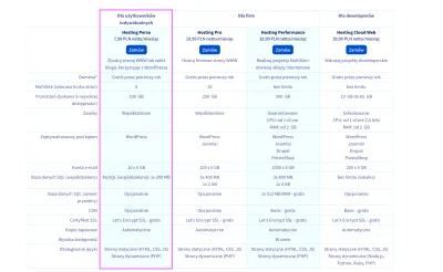 k.....x - Czy dla startującego małego sklepu internetowego stawianego na WP + Woo, wy...