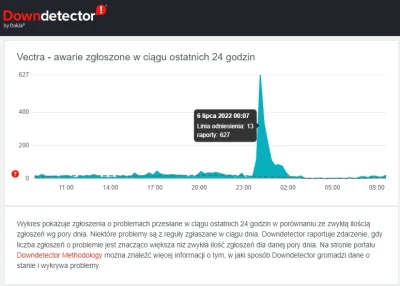 NauczcieSiePisacPoPolsku - @Doprawdy_Niezwykle: 
Punkt 00:00 wywaliło internet i TV....