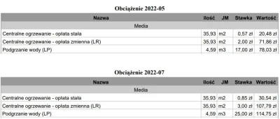 aleksc - K....... mi juz podniesli, zobaczcie jaka roznica miedzy majem a lipcem w Wa...