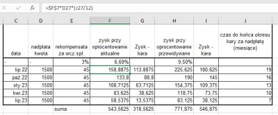 dawid121213 - jakie muszę mieć oprocentowanie lokaty żeby opłacało się tam bardziej t...