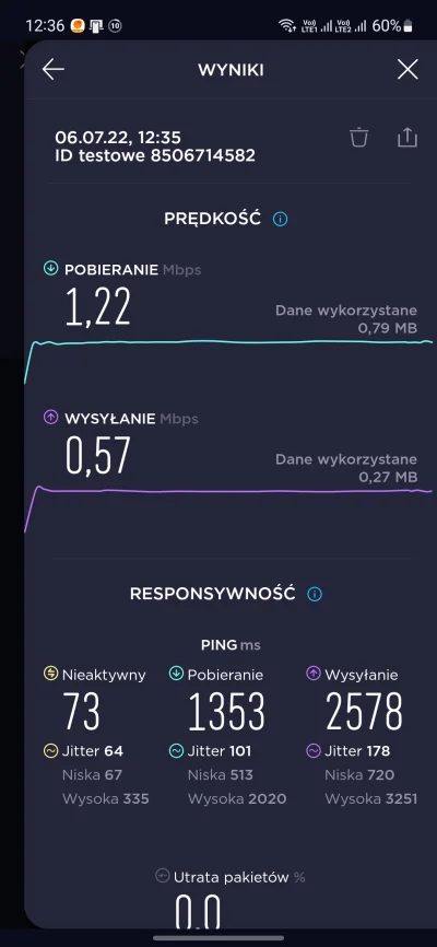 mlody1912 - Tak wygląda prędkość internetu z #orange w #krakow jakieś 300m od ul. Wie...