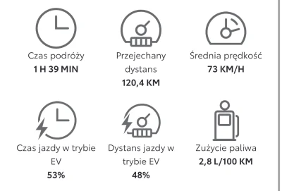 woj-cie - A to Yaris hybryda na s8, tempomat na 95 km/h.