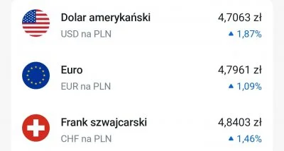 4pietrowydrapaczchmur - Pozycja Polski: