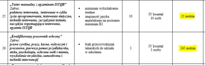 MvPancer - Polskie urzędy pracy w pigułce :(
#gdansk #pup #zalesie