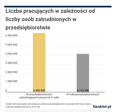 r333m4k444 - @Fidel1: GUS, przecież nie polskiej agencji kosmicznej xd
Vide