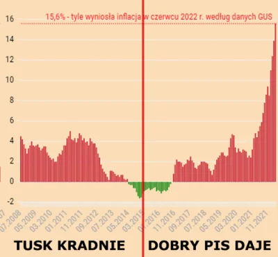 Promilus - @boskakaratralalala: dawajcie aktualnie grafiki. Tutaj od @DzielnyToster