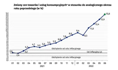 qris - @DivingDirt: Nikt z wyborców przecież już nie pamięta, że inflacja w styczniu ...