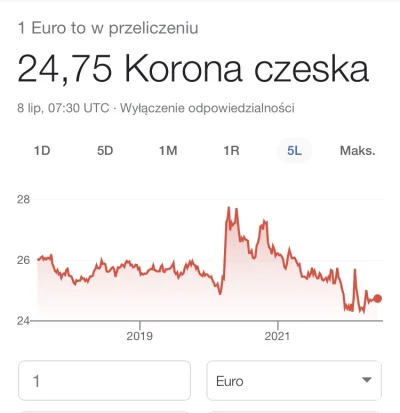 Wiktorgg - @rakiwo: O ile dolar tak, to euro już nie