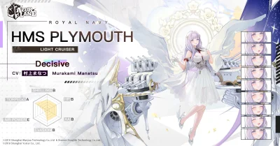 zabolek - #anime #randomanimeshit #azurlane #plymouth 

PR5 zaczynamy!