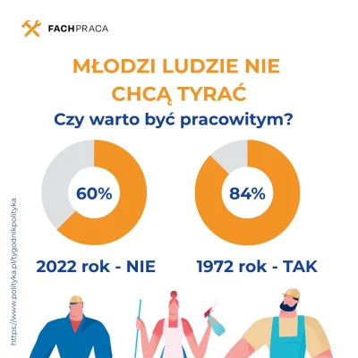 FACHPRACA-pl - Z roku na rok zmienia się podejście młodych ludzi do pracy.
W 2022 rok...