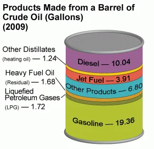 urzadkontroliskarbowej - Warto wiedzieć, że ropa naftowa to nie olej napędowy.

"Co...