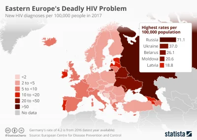 odomdaphne5113 - Nom... dziwnie koreluje ze statystykami nosicielstwa HIV na Ukrainie...
