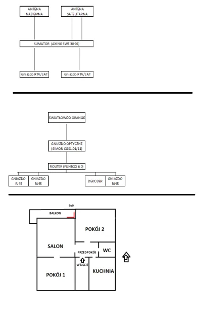 asereheaehe - #internet #telekomunikacja #mieszkanie #telewizja 

Cześć,

Remontu...