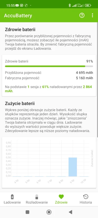 KrzysiekAndrzej - @blackbird @blackbird u mnie niby 91% sprawności ma, także też już ...