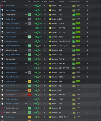 mydlina - kiedy grasz w 2 lidze ukraińskiej ( ͡° ͜ʖ ͡°)
#footballmanager #fm20