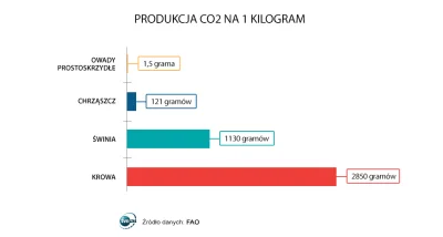 awres - Mordercze CO2 ciekawe kiedy w paszporcie będzie miesięczny limit