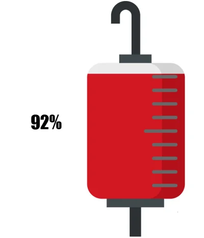 KrwawyBot - Dziś mamy 149 dzień XIV edycji #barylkakrwi.
Stan baryłki to: 92%
Dzienni...