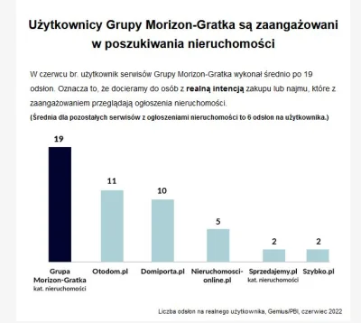 KromkaMistrz - Drugi wykres - już z otodom