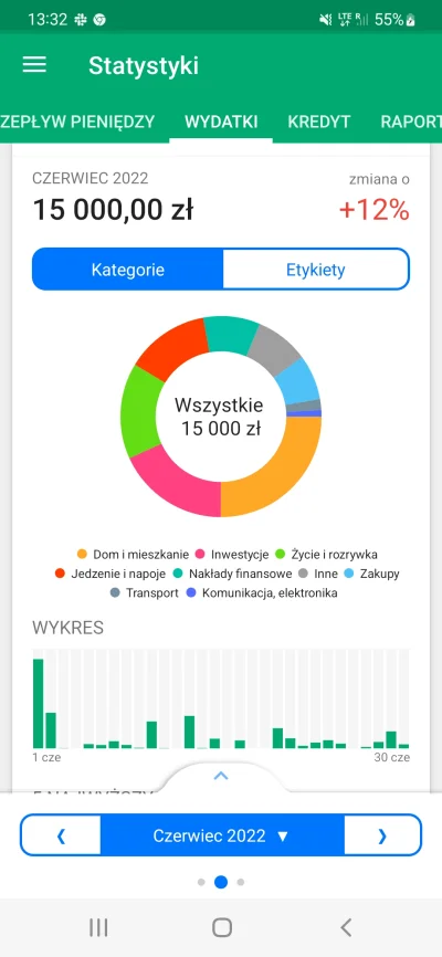 R.....y - @kimunyest95: inflacja zabija każdego. Raczej jestem w kilku % najlepiej za...