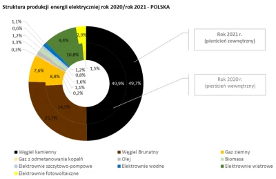 Jarusek - "Zróżnicowanie źródeł energii jest gwarancją suwerenności"
nasze zróżnicow...