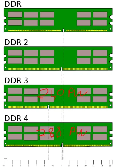maniek50005 - @ButyNaAsfalcie: Pamieci DDR4 nie są kompatybilne ze slotami na pamięci...