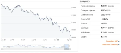 PanEkspertErbo - @card_man: Gdybyśmy mieli Euro...., a nie jednak nie xD