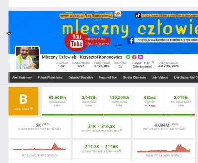 Soshi - Wyślij mu ktoś to zdjęcie, że on miesięcznie zarabia od 1k do 16k$ i dołóżcie...