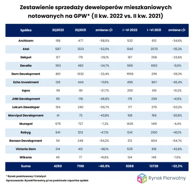 pastibox - "Tymczasem coraz większą konkurencją dla inwestycji w mieszkania stają się...